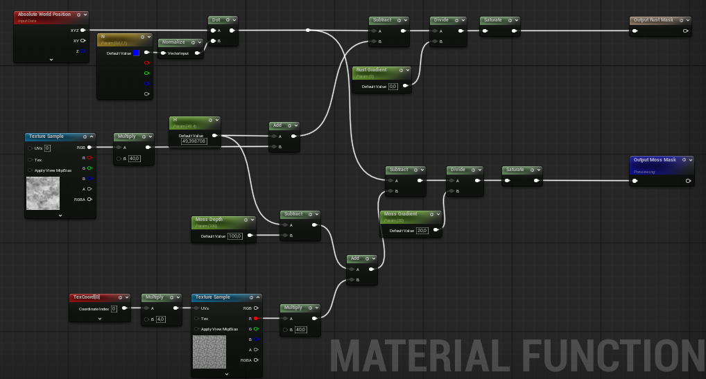 Material Function graph